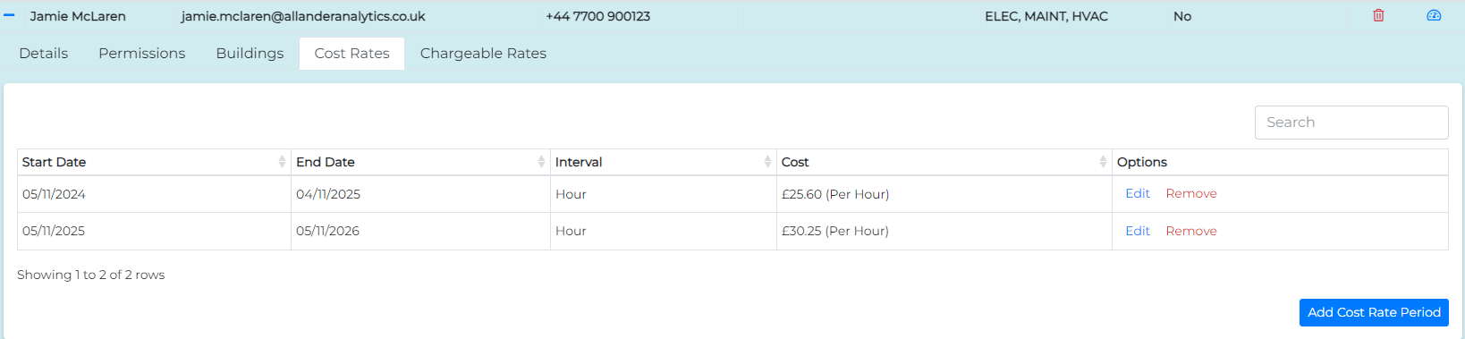 Table displaying operative cost rates
