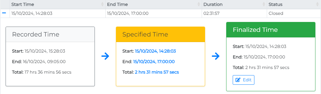 Admin reviewing and overriding Timeblock details